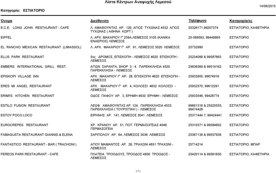 91, 3020 25732990 ELLIS PARK RESTAURANT 5ος ΡΟΜΟΣ, ΕΠΙΣΚΟΠΗ - 4620 ΕΠΙΣΚΟΠΗ - 25234088 & 99587663 EMBERS INTERNATIONAL GRILL REST. ΑΓΙΩΝ ΣΑΡΑΝΤΑ, SHOP 3-4.