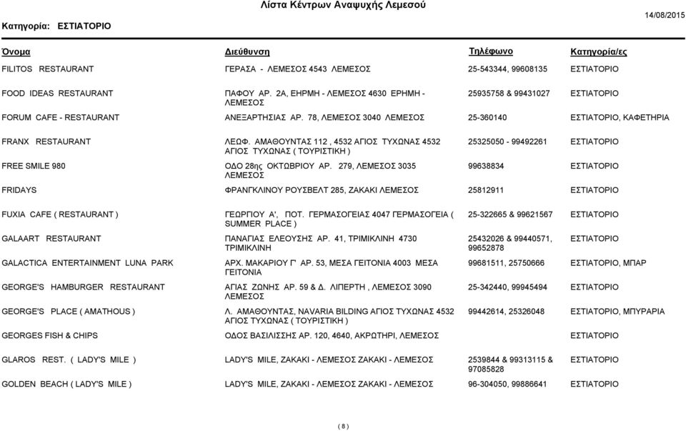 279, 3035 99638834 FRIDAYS ΦΡΑΝΓΚΛΙΝΟΥ ΡΟΥΣΒΕΛΤ 285, ΖΑΚΑΚΙ 25812911 FUXIA CAFE ( RESTAURANT ) ΓΕΩΡΓΙΟΥ A', ΠΟΤ. Σ 4047 ( SUMMER PLACE ) 25-322665 & 99621567 GALAART RESTAURANT ΠΑΝΑΓΙΑΣ ΕΛΕΟΥΣΗΣ ΑΡ.