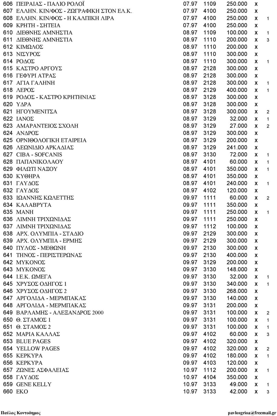 97 2128 300.000 Χ 616 ΓΕΦΥΡΙ ΑΤΡΑΣ 08.97 2128 300.000 Χ 617 ΑΓΙΑ ΓΑΛΗΝΗ 08.97 2128 300.000 Χ 1 618 ΛΕΡΟΣ 08.97 2129 400.000 Χ 1 619 ΡΟ ΟΣ - ΚΑΣΤΡΟ ΚΡΗΤΗΝΙΑΣ 08.97 3128 300.000 Χ 620 Υ ΡΑ 08.