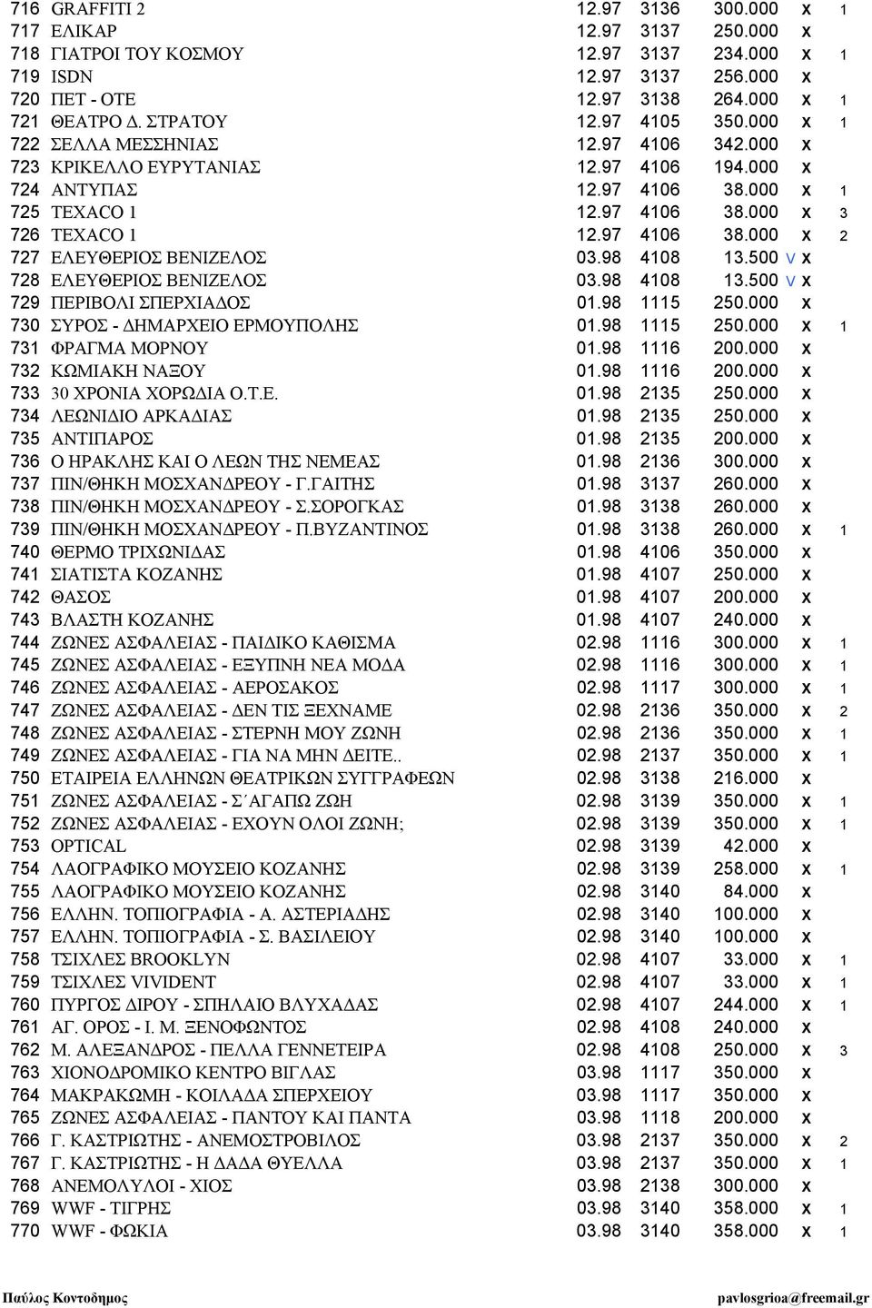 97 4106 38.000 Χ 2 727 ΕΛΕΥΘΕΡΙΟΣ ΒΕΝΙΖΕΛΟΣ 03.98 4108 13.500 V Χ 728 ΕΛΕΥΘΕΡΙΟΣ ΒΕΝΙΖΕΛΟΣ 03.98 4108 13.500 V X 729 ΠΕΡΙΒΟΛΙ ΣΠΕΡΧΙΑ ΟΣ 01.98 1115 250.000 Χ 730 ΣΥΡΟΣ - ΗΜΑΡΧΕΙΟ ΕΡΜΟΥΠΟΛΗΣ 01.