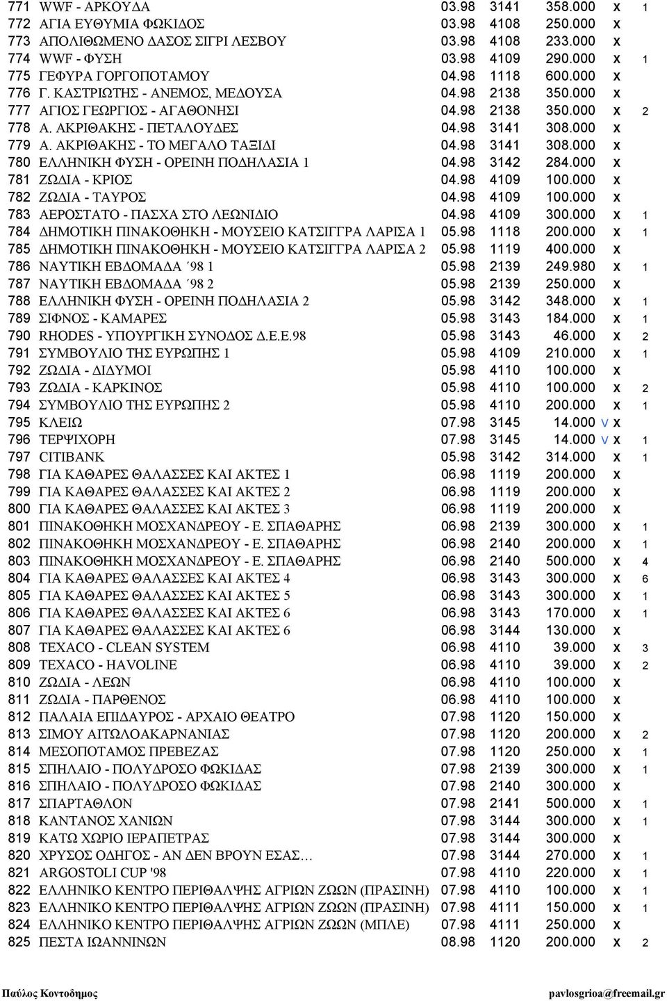 98 3141 308.000 X 779 Α. ΑΚΡΙΘΑΚΗΣ - ΤΟ ΜΕΓΑΛΟ ΤΑΞΙ Ι 04.98 3141 308.000 X 780 ΕΛΛΗΝΙΚΗ ΦΥΣΗ - ΟΡΕΙΝΗ ΠΟ ΗΛΑΣΙΑ 1 04.98 3142 284.000 X 781 ΖΩ ΙΑ - ΚΡΙΟΣ 04.98 4109 100.000 Χ 782 ΖΩ ΙΑ - ΤΑΥΡΟΣ 04.