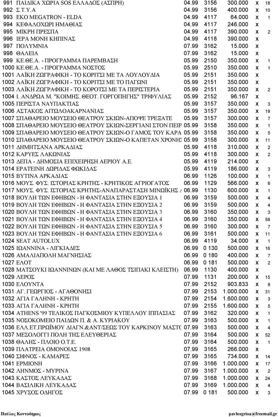 99 2150 350.000 Χ 1 1000 ΚΕ.ΘΕ.Α. - ΠΡΟΓΡΑΜΜΑ ΝΟΣΤΟΣ 05.99 2510 350.000 Χ 1 1001 ΛΑΪΚΗ ΖΩΓΡΑΦΙΚΗ - ΤΟ ΚΟΡΙΤΣΙ ΜΕ ΤΑ ΛΟΥΛΟΥ ΙΑ 05.99 2151 350.000 Χ 1002 ΛΑΪΚΗ ΖΩΓΡΑΦΙΚΗ - ΤΟ ΚΟΡΙΤΣΙ ΜΕ ΤΟ ΠΑΓΩΝΙ 05.