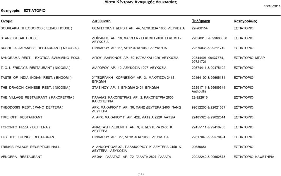 60, ΚΑΪΜΑΚΛΙ 1026 22344491, 99437374,, 99721721 T. G. I. FRIDAY'S RESTAURANT ( NICOSIA ) ΔΙΑΓΟΡΟΥ ΑΡ. 12, 1097 22674411 & 99475102 TASTE OF INDIA INDIAN REST. ( ENGOMI ) Χ''ΓΕΩΡΓΑΚΗ ΚΟΡΝΕΣΙΟΥ ΑΡ.