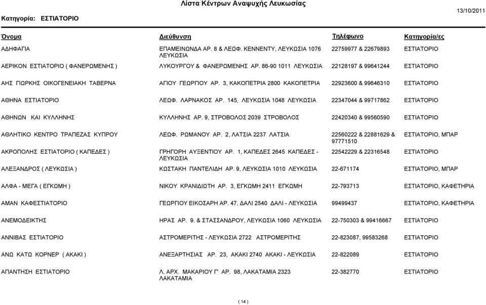 145, 1048 22347044 & 99717862 ΑΘΗΝΩΝ ΚΑΙ ΚΥΛΛΗΝΗΣ ΚΥΛΛHΝΗΣ ΑΡ. 9, ΣΤΡΟΒΟΛΟΣ 2039 ΣΤΡΟΒΟΛΟΣ 22420340 & 99560590 ΑΘΛΗΤΙΚΟ ΚΕΝΤΡΟ ΤΡΑΠΕΖΑΣ ΚΥΠΡΟΥ ΛΕΩΦ. ΡΩΜΑΝΟΥ ΑΡ.