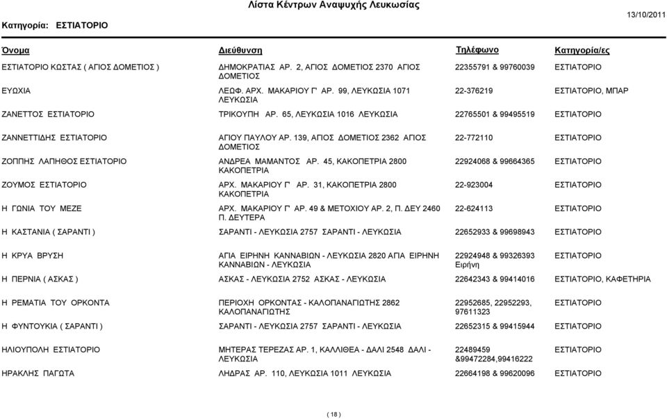 45, ΚΑΚΟΠΕΤΡΙΑ 2800 ΚΑΚΟΠΕΤΡΙΑ 22924068 & 99664365 ΖΟΥΜΟΣ ΑΡΧ. ΜΑΚΑΡΙΟΥ Γ' ΑΡ. 31, ΚΑΚΟΠΕΤΡΙΑ 2800 ΚΑΚΟΠΕΤΡΙΑ 22-923004 Η ΓΩΝΙΑ ΤΟΥ ΜΕΖΕ ΑΡΧ. ΜΑΚΑΡΙΟΥ Γ' ΑΡ. 49 & ΜΕΤΟΧΙΟΥ ΑΡ. 2, Π. ΔΕΥ 2460 Π.