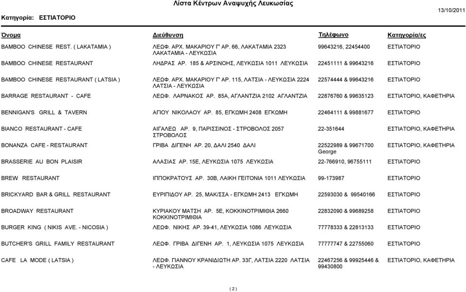 85Α, ΑΓΛΑΝΤΖΙΑ 2102 ΑΓΛΑΝΤΖΙΑ 22876760 & 99635123, ΚΑΦΕΤΗΡΙΑ BENNIGAN'S GRILL & TAVERN ΑΓΙΟΥ ΝΙΚΟΛΑΟΥ ΑΡ. 85, ΕΓΚΩΜΗ 2408 ΕΓΚΩΜΗ 22464111 & 99881677 BIANCO RESTAURANT - CAFE ΑΙΓΑΛΕΩ ΑΡ.