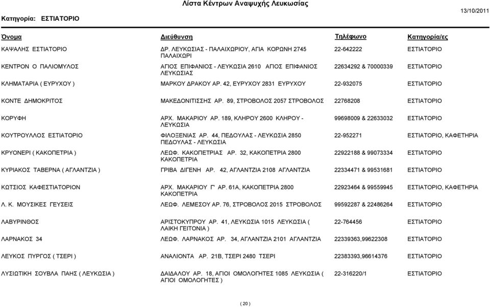 189, ΚΛΗΡΟΥ 2600 ΚΛΗΡΟΥ - 99698009 & 22633032 ΚΟΥΤΡΟΥΛΛΟΣ ΦΙΛΟΞΕΝΙΑΣ ΑΡ. 44, ΠΕΔΟΥΛΑΣ - 2850 ΠΕΔΟΥΛΑΣ - 22-952271, ΚΑΦΕΤΗΡΙΑ ΚΡΥΟΝΕΡΙ ( ΚΑΚΟΠΕΤΡΙΑ ) ΛΕΩΦ. ΚΑΚΟΠΕΤΡΙΑΣ ΑΡ.