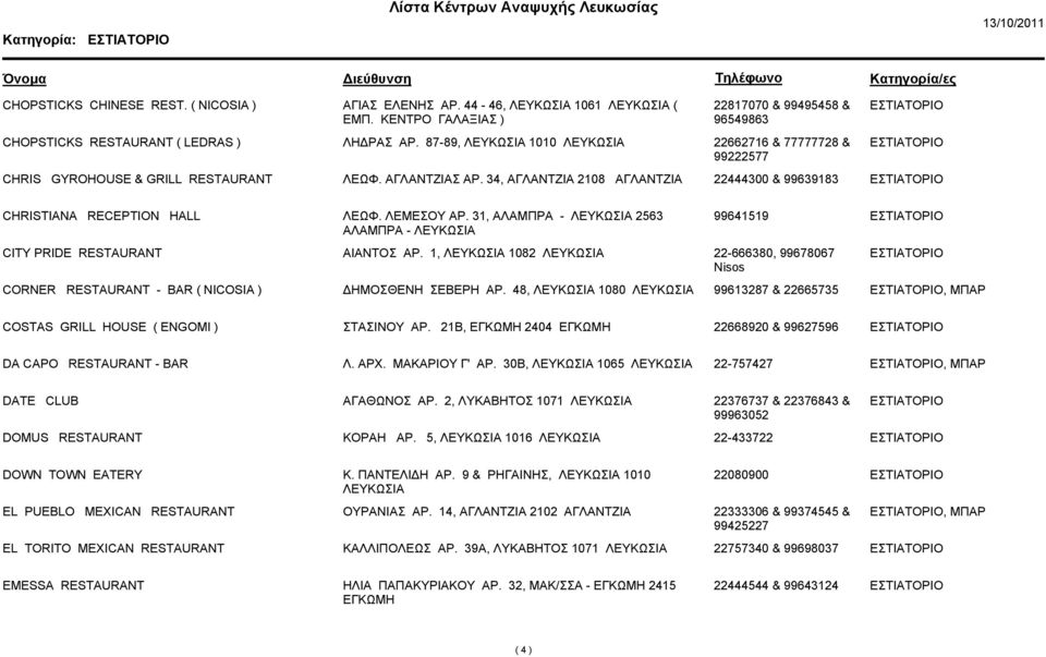 31, ΑΛΑΜΠΡΑ - 2563 ΑΛΑΜΠΡΑ - 99641519 CITY PRIDE RESTAURANT ΑΙΑΝΤΟΣ ΑΡ. 1, 1082 22-666380, 99678067 Nisos CORNER RESTAURANT - BAR ( NICOSIA ) ΔΗΜΟΣΘΕΝΗ ΣΕΒΕΡΗ ΑΡ.