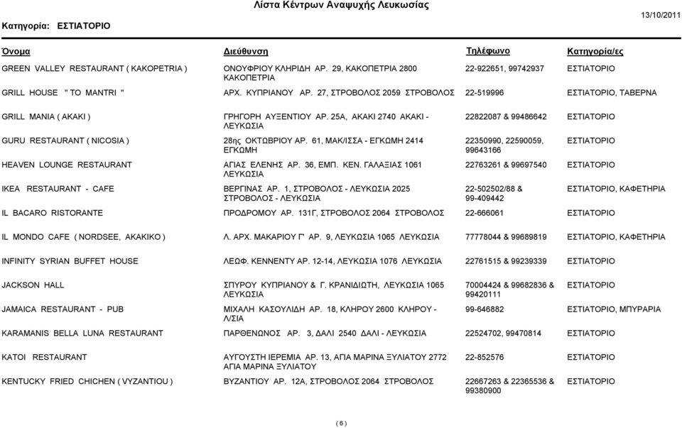 61, ΜΑΚ/ΙΣΣΑ - ΕΓΚΩΜΗ 2414 ΕΓΚΩΜΗ 22350990, 22590059, 99643166 HEAVEN LOUNGE RESTAURANT ΑΓΙΑΣ ΕΛΕΝΗΣ ΑΡ. 36, ΕΜΠ. ΚΕΝ. ΓΑΛΑΞΙΑΣ 1061 22763261 & 99697540 IKEA RESTAURANT - CAFE ΒΕΡΓΙΝΑΣ ΑΡ.