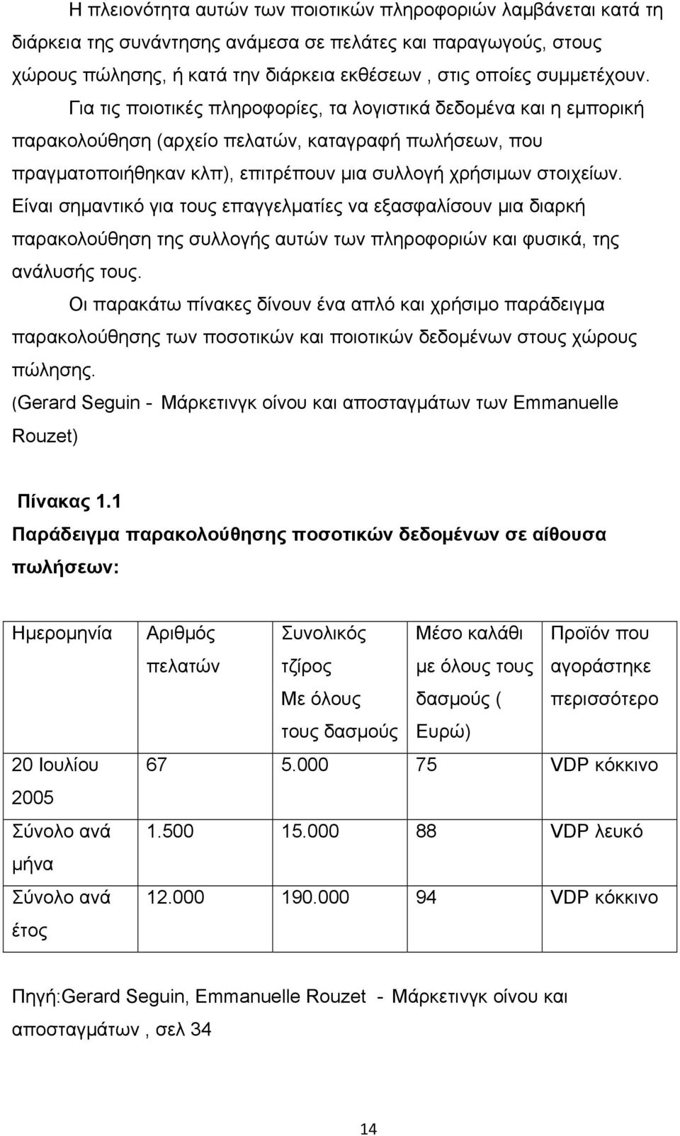 Είναι σημαντικό για τους επαγγελματίες να εξασφαλίσουν μια διαρκή παρακολούθηση της συλλογής αυτών των πληροφοριών και φυσικά, της ανάλυσής τους.