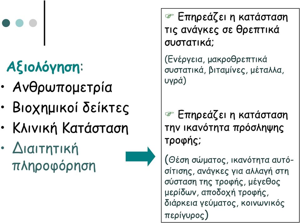 Επηρεάζει η κατάσταση την ικανότητα πρόσληψης τροφής; (Θέση σώματος, ικανότητα αυτόσίτισης, ανάγκες για