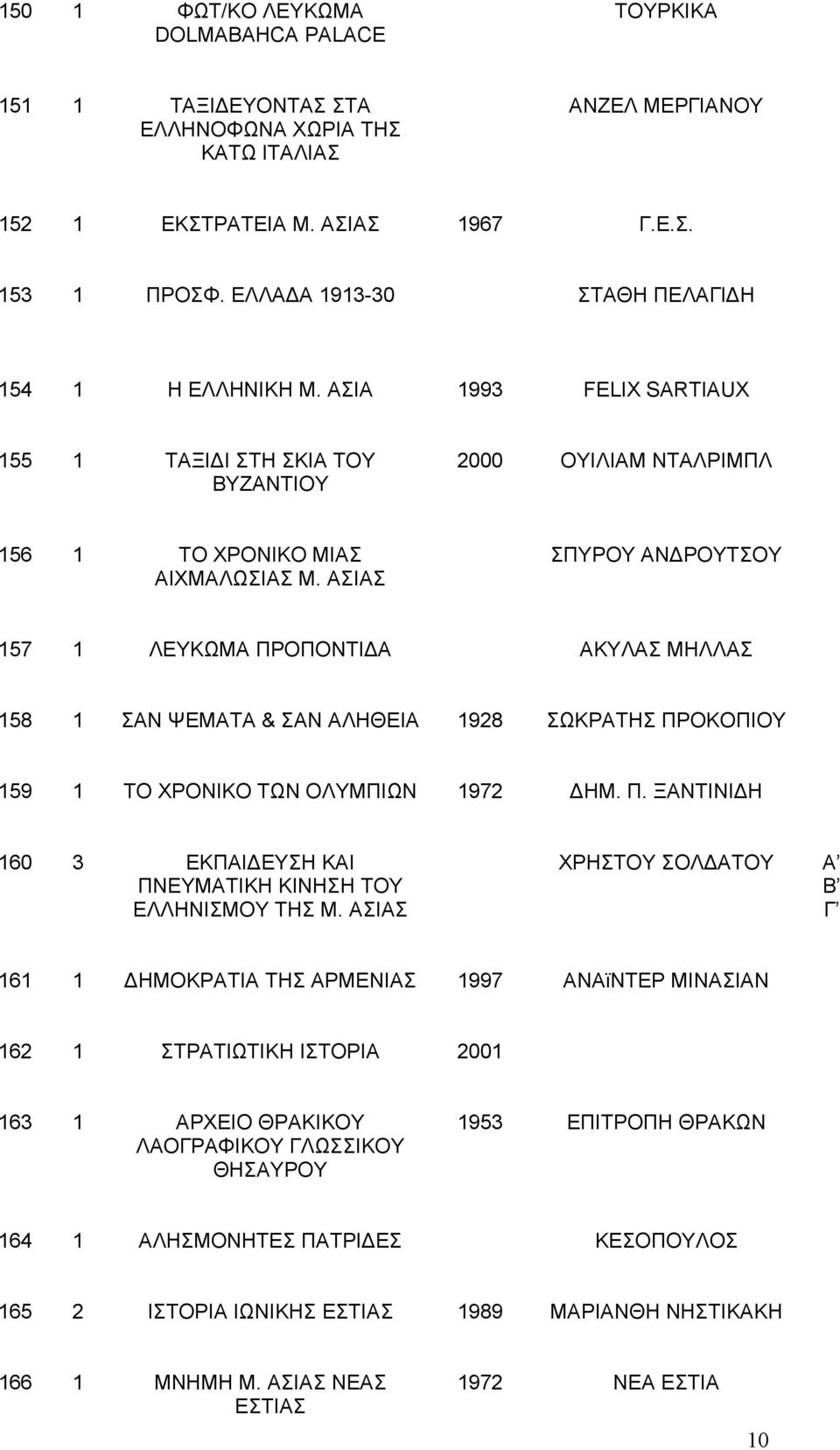 ΑΣΙΑΣ ΣΠΥΡΟΥ ΑΝΔΡΟΥΤΣΟΥ 157 1 ΛΕΥΚΩΜΑ ΠΡΟΠΟΝΤΙΔΑ ΑΚΥΛΑΣ ΜΗΛΛΑΣ 158 1 ΣΑΝ ΨΕΜΑΤΑ & ΣΑΝ ΑΛΗΘΕΙΑ 1928 ΣΩΚΡΑΤΗΣ ΠΡΟΚΟΠΙΟΥ 159 1 ΤΟ ΧΡΟΝΙΚΟ ΤΩΝ ΟΛΥΜΠΙΩΝ 1972 ΔΗΜ. Π. ΞΑΝΤΙΝΙΔΗ 160 3 ΕΚΠΑΙΔΕΥΣΗ ΚΑΙ ΠΝΕΥΜΑΤΙΚΗ ΚΙΝΗΣΗ ΤΟΥ ΕΛΛΗΝΙΣΜΟΥ ΤΗΣ Μ.
