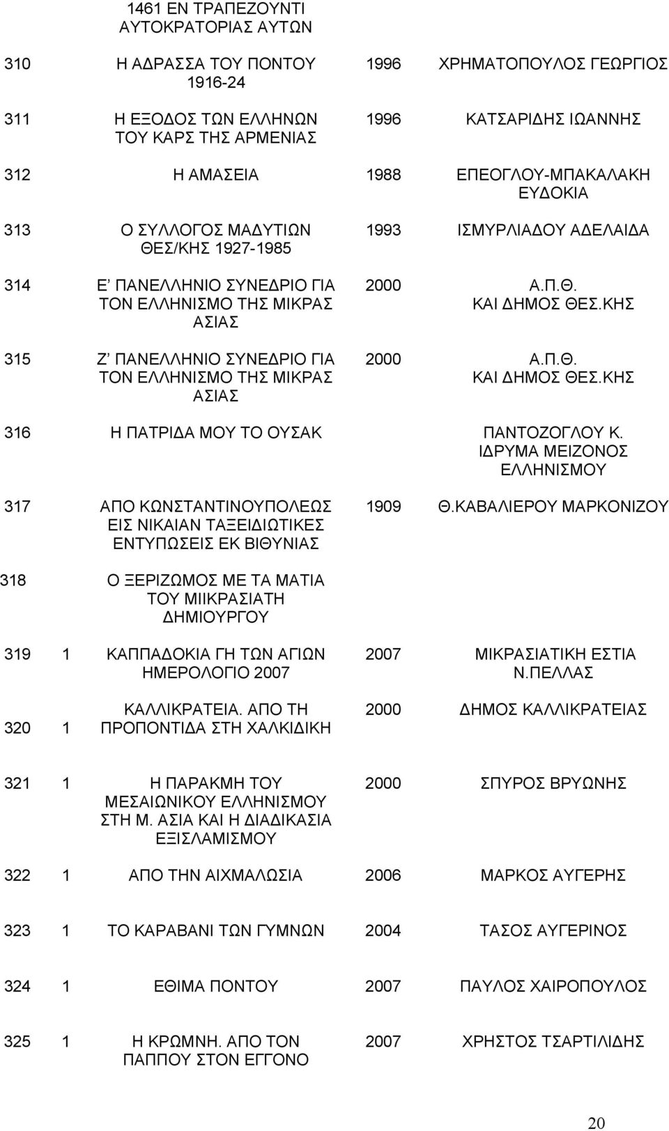 ΙΣΜΥΡΛΙΑΔΟΥ ΑΔΕΛΑΙΔΑ 2000 Α.Π.Θ. ΚΑΙ ΔΗΜΟΣ ΘΕΣ.ΚΗΣ 2000 Α.Π.Θ. ΚΑΙ ΔΗΜΟΣ ΘΕΣ.ΚΗΣ 316 Η ΠΑΤΡΙΔΑ ΜΟΥ ΤΟ ΟΥΣΑΚ ΠΑΝΤΟΖΟΓΛΟΥ Κ.