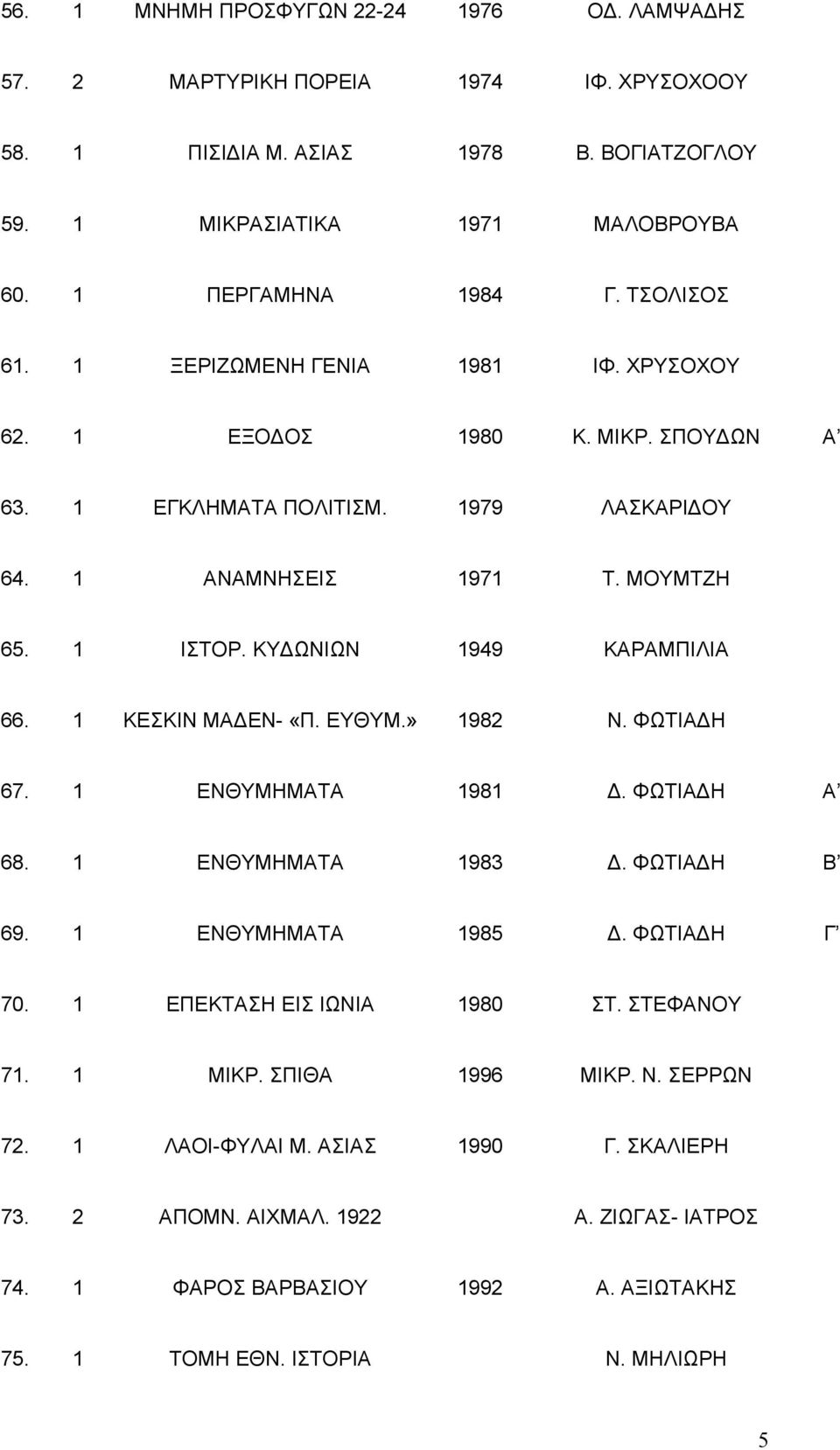 ΚΥΔΩΝΙΩΝ 1949 ΚΑΡΑΜΠΙΛΙΑ 66. 1 ΚΕΣΚΙΝ ΜΑΔΕΝ- «Π. ΕΥΘΥΜ.» 1982 Ν. ΦΩΤΙΑΔΗ 67. 1 ΕΝΘΥΜΗΜΑΤΑ 1981 Δ. ΦΩΤΙΑΔΗ Α 68. 1 ΕΝΘΥΜΗΜΑΤΑ 1983 Δ. ΦΩΤΙΑΔΗ Β 69. 1 ΕΝΘΥΜΗΜΑΤΑ 1985 Δ. ΦΩΤΙΑΔΗ Γ 70.