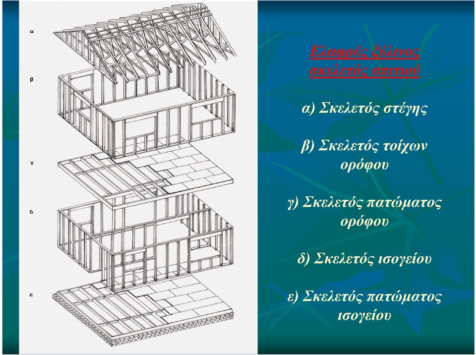 ορόφου γ) Σκελετός πατώματος ορόφου δ)
