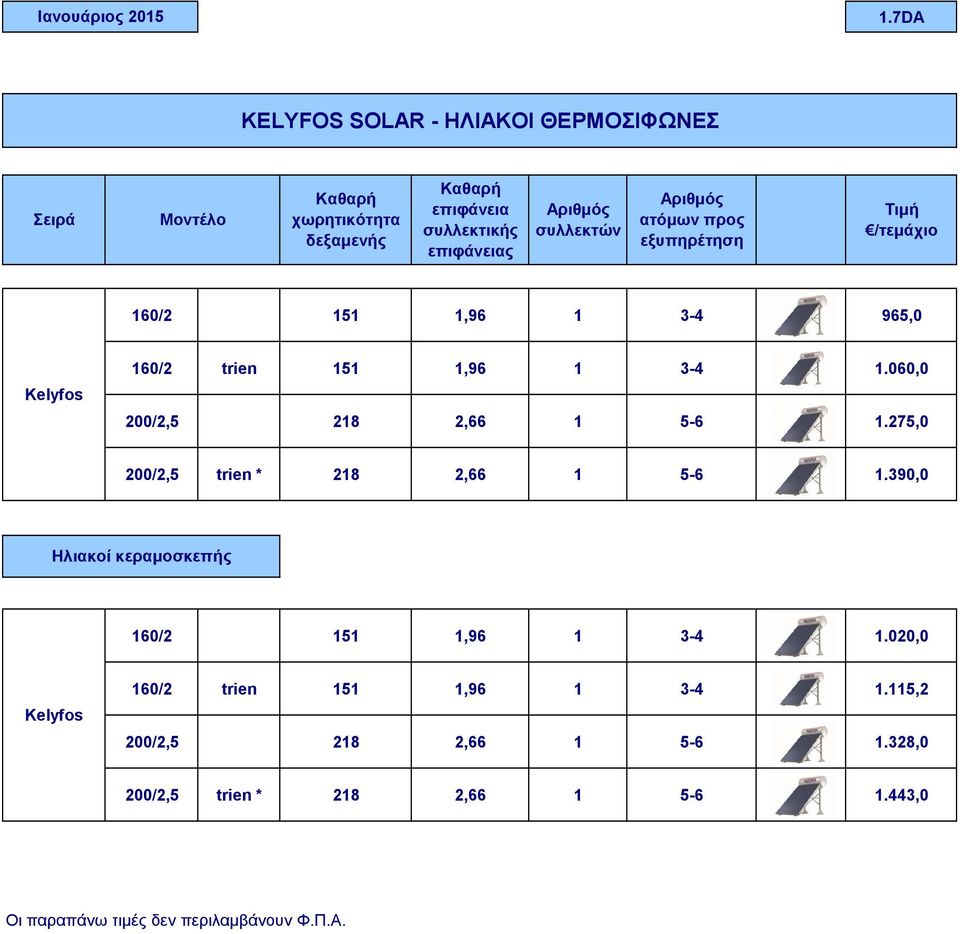 συλλεκτών Αριθμός ατόμων προς εξυπηρέτηση Τιμή /τεμάχιο 160/2 151 1,96 1 3-4 965,0 Kelyfos 160/2 trien 151 1,96 1 3-4 1.