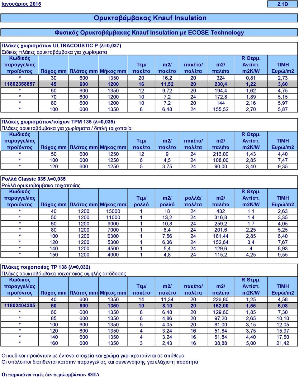 παραγγελίας προϊόντος Πάχος mm Πλάτος mm Μήκος mm R Θερμ. Αντίστ.