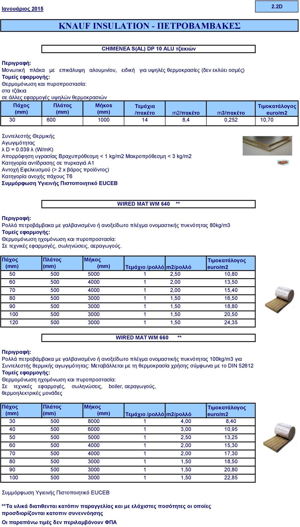 και πυροπροστασία: στα τζάκια σε άλλες εφαρμογές υψηλών θερμοκρασιών Πάχος Πλάτος Μήκos Τεμάχια Tιμοκατάλογος (mm) (mm) (mm) /πακέτο m2/πακέτο m3/πακέτο euro/m2 30 600 1000 14 8,4 0,252 10,70