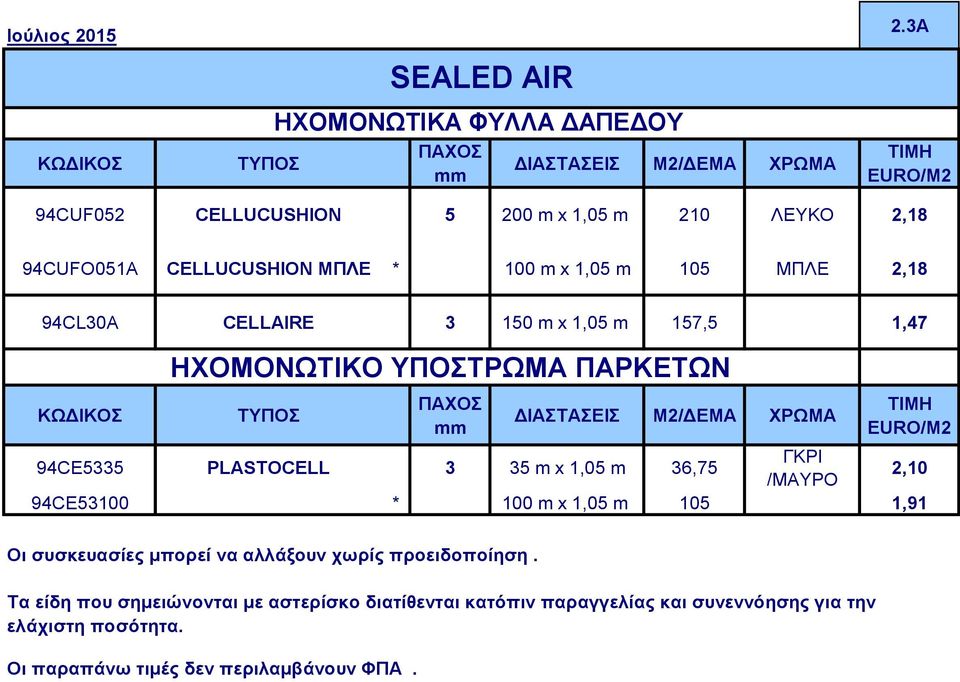 157,5 1,47 ΚΩΔΙΚΟΣ ΗΧΟΜΟΝΩΤΙΚΟ ΥΠΟΣΤΡΩΜΑ ΠΑΡΚΕΤΩΝ ΤΥΠΟΣ ΠΑΧOΣ mm ΔΙΑΣΤΑΣΕΙΣ M2/ΔΕΜΑ ΧΡΩΜΑ TIMH EURO/M2 ΓΚΡΙ 94CΕ5335 PLASTOCELL 3 35 m x 1,05 m 36,75 2,10 /ΜΑΥΡΟ