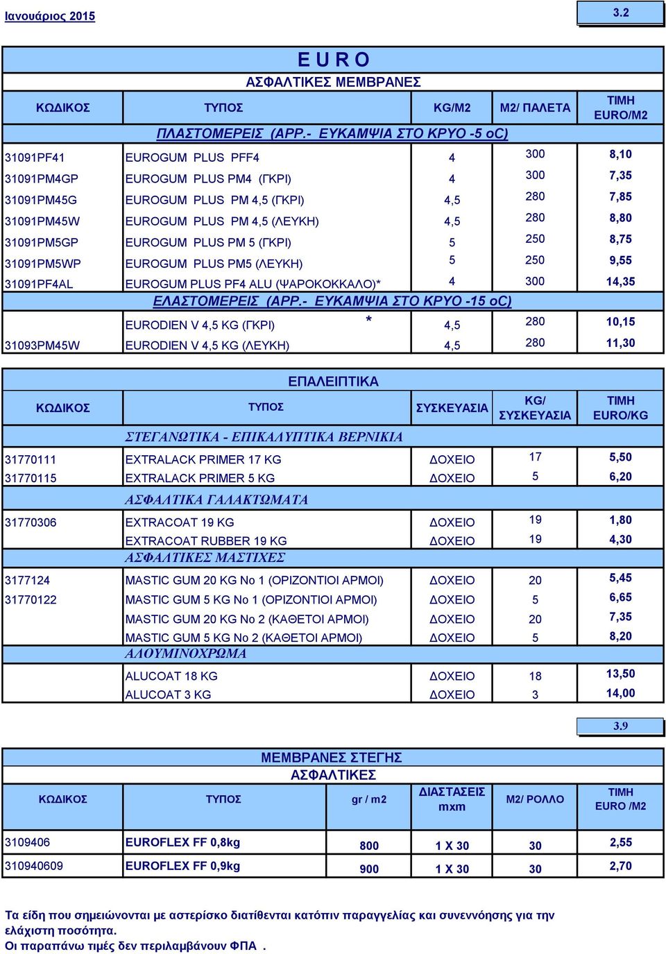 4,5 (ΛΕΥΚΗ) 4,5 280 8,80 31091PM5GP EUROGUM PLUS PM 5 (ΓΚΡΙ) 5 250 8,75 31091PM5WP EUROGUM PLUS PM5 (ΛΕΥΚΗ) 5 250 9,55 31091PF4AL EUROGUM PLUS PF4 ALU (ΨΑΡΟΚΟΚΚΑΛΟ) 4 300 14,35 EΛΑΣΤΟΜΕΡΕΙΣ (ΑΡΡ.