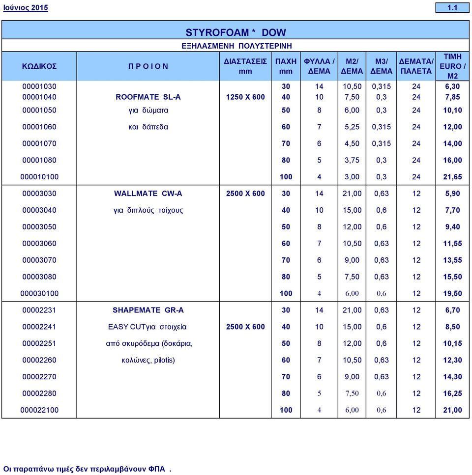 Χ 600 40 10 7,50 0,3 24 7,85 00001050 για δώματα 50 8 6,00 0,3 24 10,10 00001060 και δάπεδα 60 7 5,25 0,315 24 12,00 00001070 70 6 4,50 0,315 24 14,00 00001080 80 5 3,75 0,3 24 16,00 000010100 100 4