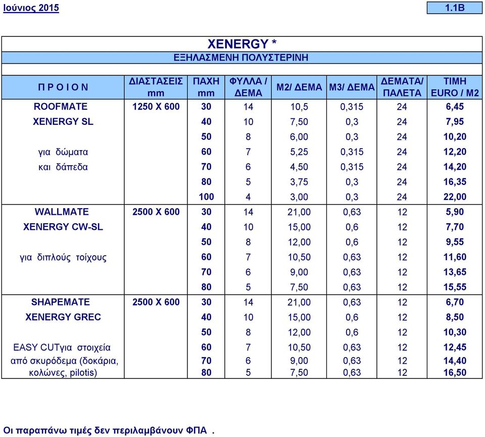 7,95 50 8 6,00 0,3 24 10,20 για δώματα 60 7 5,25 0,315 24 12,20 και δάπεδα 70 6 4,50 0,315 24 14,20 80 5 3,75 0,3 24 16,35 100 4 3,00 0,3 24 22,00 WALLMATE 2500 Χ 600 30 14 21,00 0,63 12 5,90 XENERGY