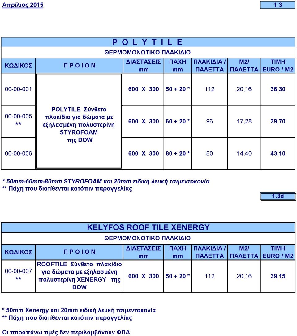 STYROFOAM 600 Χ 300 50 + 20 112 20,16 36,30 της DOW POLYTILE POLYTILE Σύνθετο Σύνθετο πλακίδιο πλακίδιο για δώματα με εξηλασμένη 00-00-005 για πλακίδιο δώματα με για εξηλασμένη δώματα με πολυστερίνη