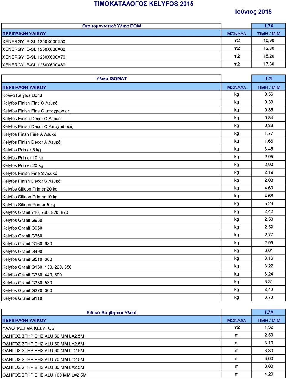 Μ Κόλλα Kelyfos Bond kg 0,56 Κelyfos Finish Fine C Λευκό kg 0,33 Kelyfos Finish Fine C αποχρώσεις kg 0,35 Kelyfos Finish Decor C Λευκό kg 0,34 Kelyfos Finish Decor C Αποχρώσεις kg 0,36 Kelyfos Finsh