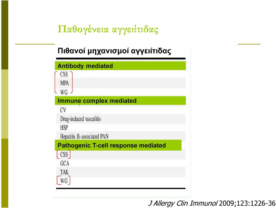 Antibody mediated Immune complex mediated Pathogenic