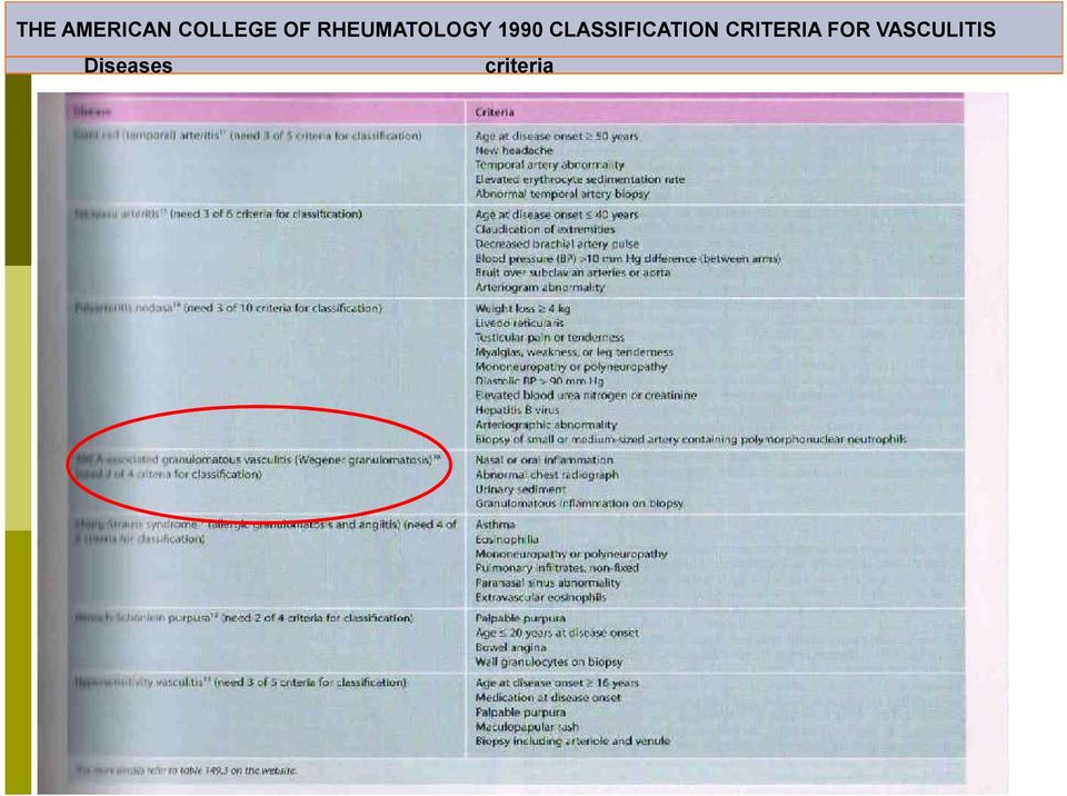 CLASSIFICATION CRITERIA