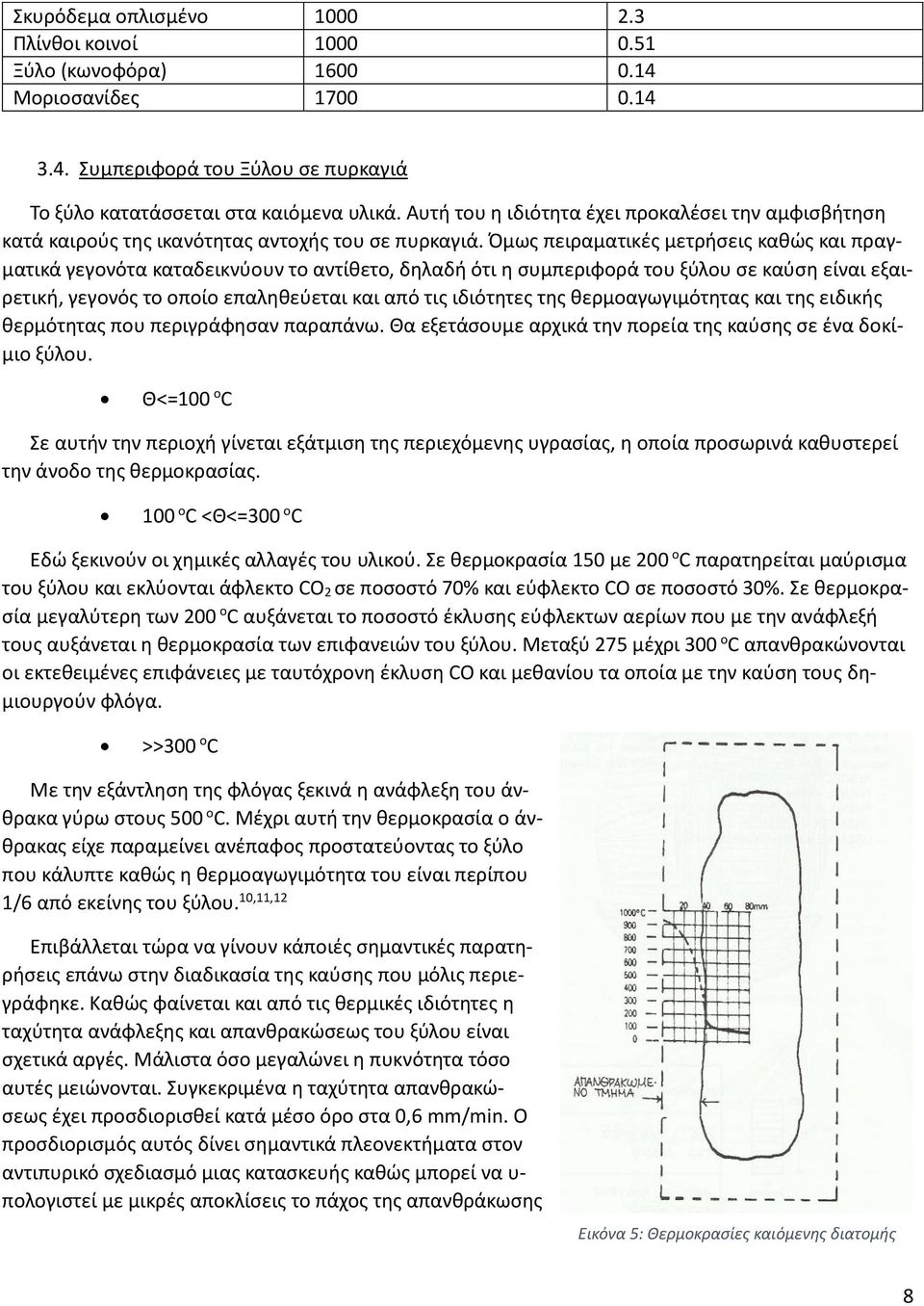 Όμως πειραματικές μετρήσεις καθώς και πραγματικά γεγονότα καταδεικνύουν το αντίθετο, δηλαδή ότι η συμπεριφορά του ξύλου σε καύση είναι εξαιρετική, γεγονός το οποίο επαληθεύεται και από τις ιδιότητες