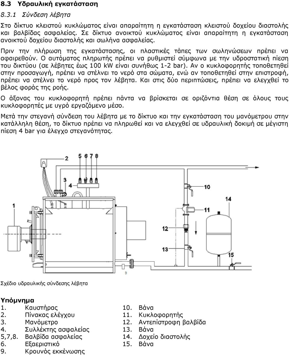 Ο αυτόματος πληρωτής πρέπει να ρυθμιστεί σύμφωνα με την υδροστατική πίεση του δικτύου (σε λέβητες έως 100 kw είναι συνήθως 1-2 bar).