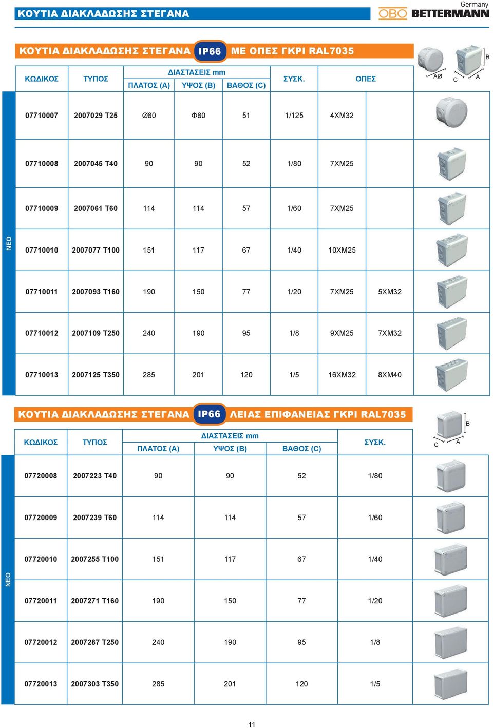 2007109 T250 240 190 95 1/8 9ΧΜ25 7ΧΜ32 07710013 2007125 T350 285 201 120 1/5 16ΧΜ32 8ΧΜ40 ΚΟΥΤΙΑ ΔΙΑΚΛΑΔΩΣΗΣ ΣΤΕΓΑΝΑ IP66 ΛΕΙΑΣ ΕΠΙΦΑΝΕΙΑΣ ΓΚΡΙ RAL7035 B ΚΩΔΙΚΟΣ ΤΥΠΟΣ ΔΙΑΣΤΑΣΕΙΣ mm ΠΛΑΤΟΣ (Α) ΥΨΟΣ