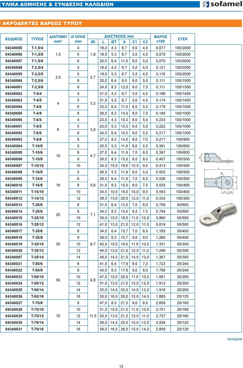 5,3 8,7 5,5 4,5 0,118 100/2000 2,5 2,7 04340060 T-2,5/6 6 20,0 6,4 9,0 6,0 5,0 0,111 100/1500 04340061 T-2,5/8 8 24,0 8,3 12,0 8,0 7,0 0,111 100/1500 04340062 T-4/4 4 21,0 4,3 8,7 5,0 4,5 0,186