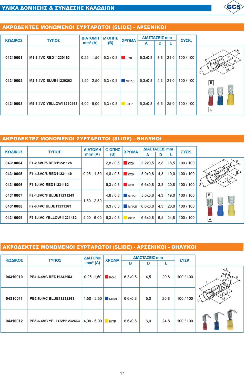 4VC YELLOW11230463 4,00-6,00 6,3 / 0,8 ΚΙΤΡ 6,3x0,8 6,5 25,0 100 / 100 A ΑΚΡΟΔΕΚΤΕΣ ΜΟΝΩΜΕΝΟΙ ΣΥΡΤΑΡΩΤΟΙ (SLIDE) - ΘΗΛΥΚΟΙ ΚΩΔΙΚΟΣ TYΠΟΣ ΔΙΑΤΟΜΗ mm 2 (Α) Ø ΟΠΗΣ (Β) ΧΡΩΜΑ ΔΙΑΣΤΑΣΕΙΣ mm A D L 04310004