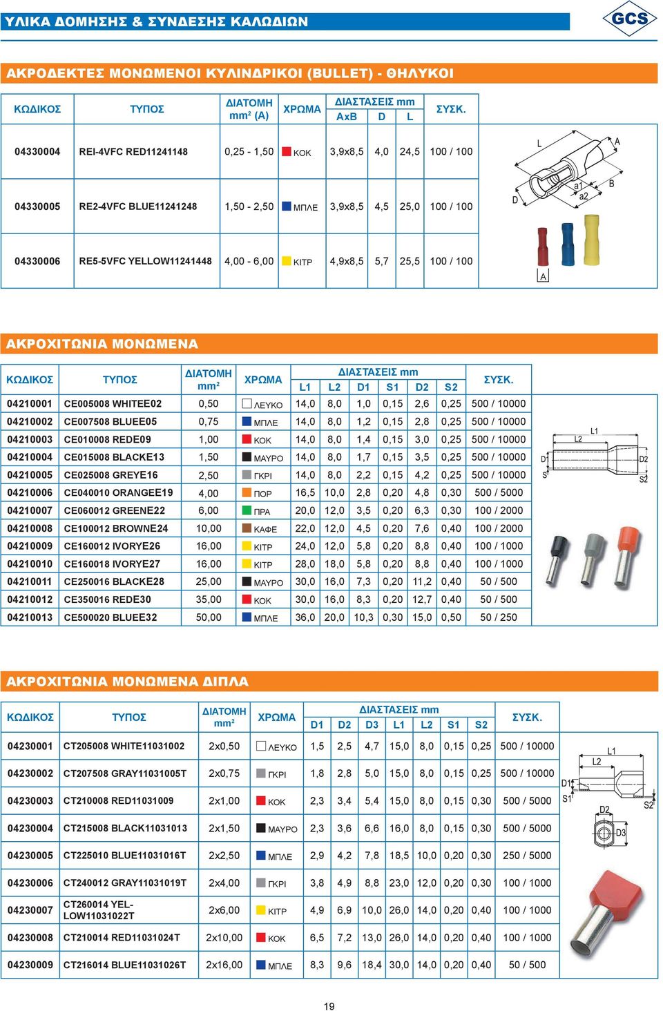 TYΠΟΣ ΔΙΑΤΟΜΗ mm 2 ΧΡΩΜΑ ΔΙΑΣΤΑΣΕΙΣ mm L1 L2 D1 S1 D2 S2 04210001 CE005008 WHITEE02 0,50 ΛΕΥΚΟ 14,0 8,0 1,0 0,15 2,6 0,25 500 / 10000 04210002 CE007508 BLUEE05 0,75 ΜΠΛΕ 14,0 8,0 1,2 0,15 2,8 0,25