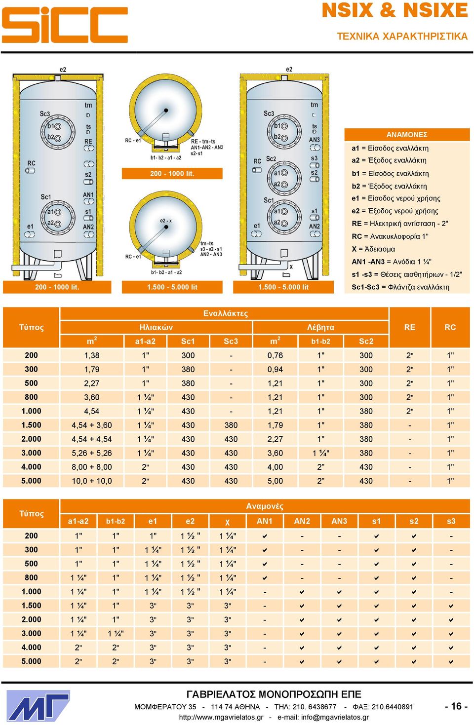 αισθητήριων - 1/2" 200-1000 lit. 1.500-5.