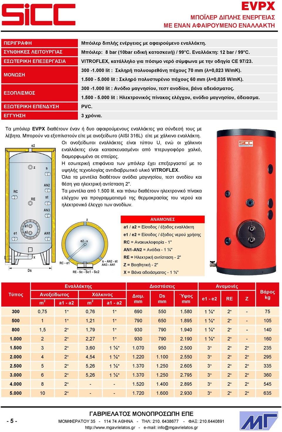 000 lit : Σκληρό πολυστυρένιο πάχους 60 mm (λ=0,035 W/mK). 300-1.000 lit : Ανόδιο μαγνησίου, τεστ ανοδίου, βάνα αδειάσματος. 1.500-5.000 lit : Ηλεκτρονικός πίνακας ελέγχου, ανόδιο μαγνησίου, άδειασμα.