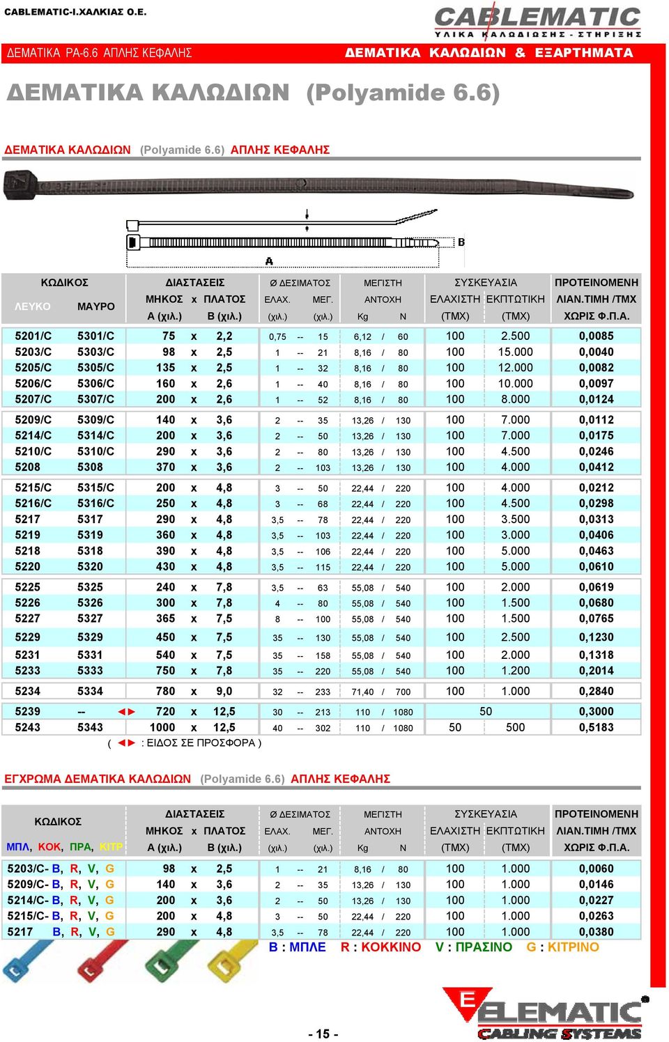 500 0,0085 5203/C 5303/C 98 x 2,5 1 -- 21 8,16 / 80 100 15.000 0,0040 5205/C 5305/C 135 x 2,5 1 -- 32 8,16 / 80 100 12.000 0,0082 5206/C 5306/C 160 x 2,6 1 -- 40 8,16 / 80 100 10.