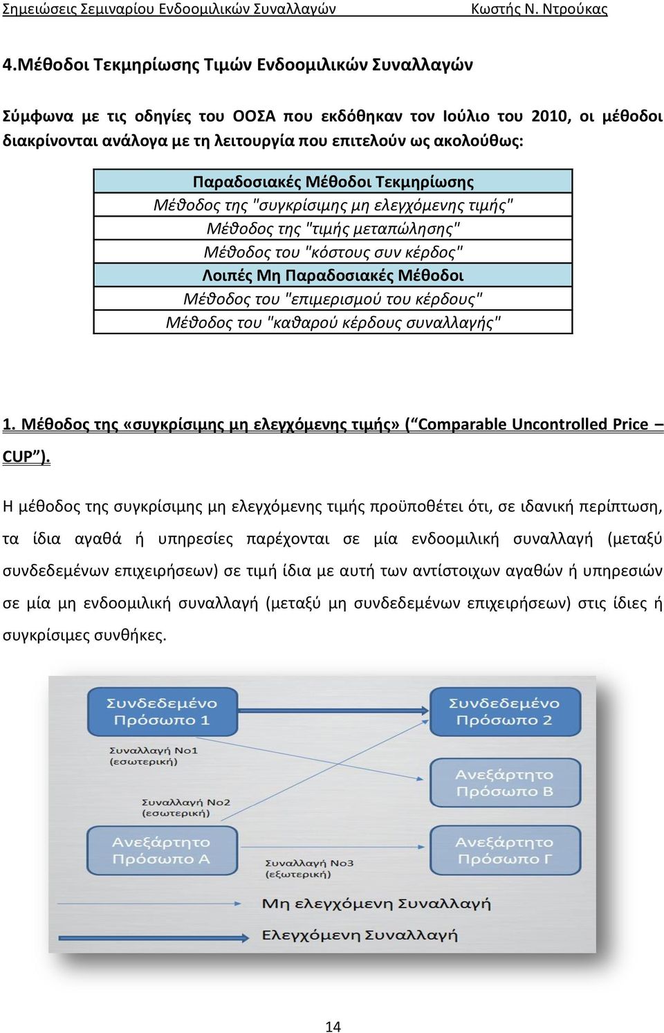 "επιμερισμού του κέρδους" Μέθοδος του "καθαρού κέρδους συναλλαγής" 1. Μέθοδος της «συγκρίσιμης μη ελεγχόμενης τιμής» ( Comparable Uncontrolled Price CUP ).