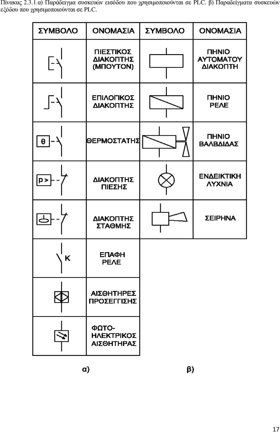 χρησιμοποιούνται σε PLC.