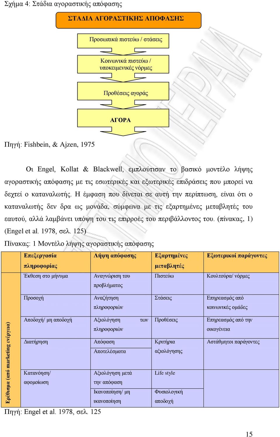 Η έμφαση που δίνεται σε αυτή την περίπτωση, είναι ότι ο καταναλωτής δεν δρα ως μονάδα, σύμφωνα με τις εξαρτημένες μεταβλητές του εαυτού, αλλά λαμβάνει υπόψη του τις επιρροές του περιβάλλοντος του.