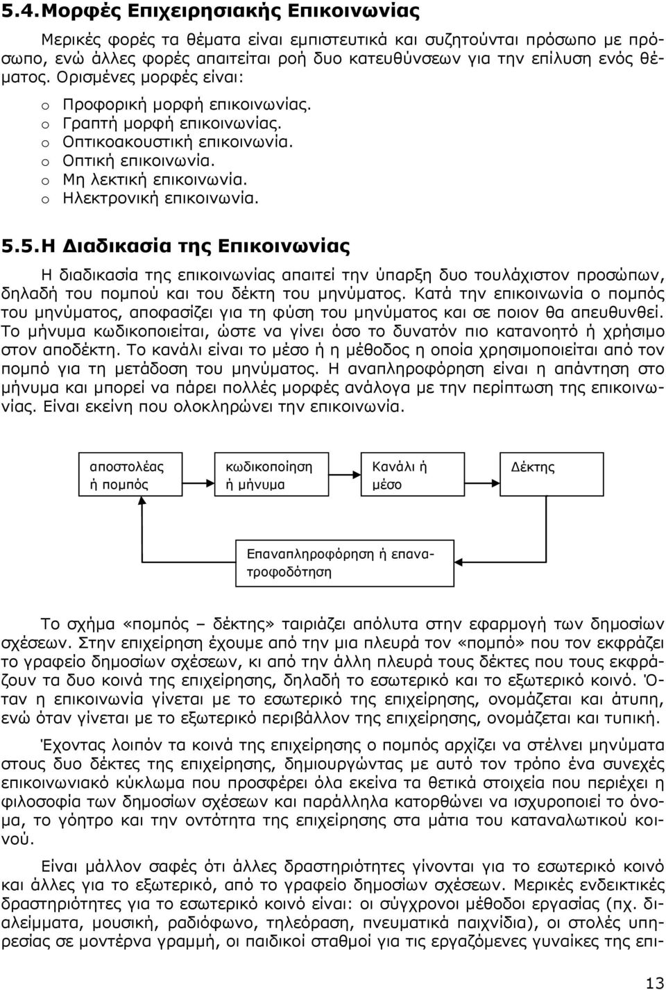 5. Η Διαδικασία της Επικοινωνίας Η διαδικασία της επικοινωνίας απαιτεί την ύπαρξη δυο τουλάχιστον προσώπων, δηλαδή του πομπού και του δέκτη του μηνύματος.