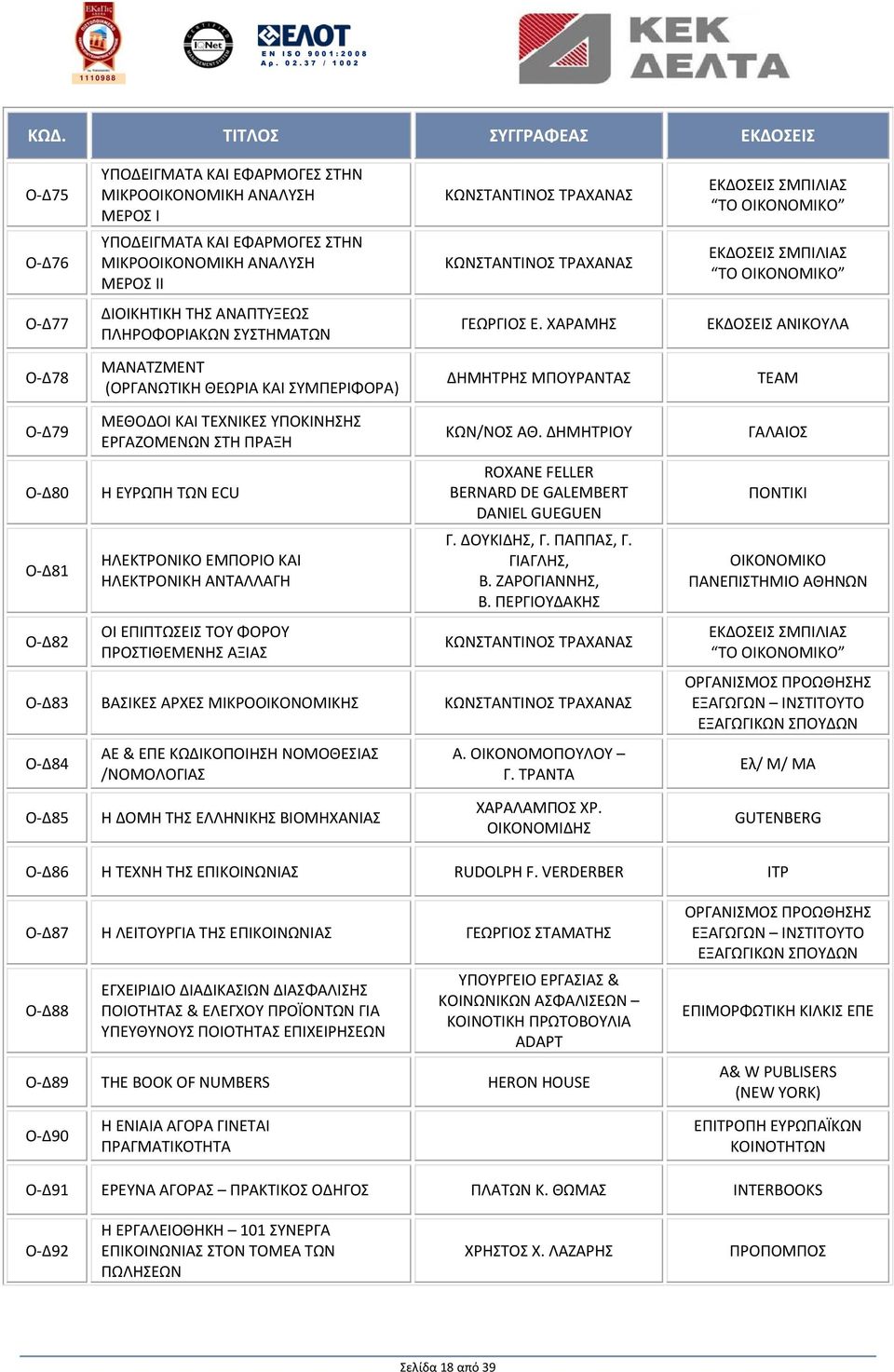 ΧΑΡΑΜΗΣ ΕΚΔΟΣΕΙΣ ΑΝΙΚΟΥΛΑ Ο Δ78 ΜΑΝΑΤΖΜΕΝΤ (ΟΡΓΑΝΩΤΙΚΗ ΘΕΩΡΙΑ ΚΑΙ ΣΥΜΠΕΡΙΦΟΡΑ) ΔΗΜΗΤΡΗΣ ΜΠΟΥΡΑΝΤΑΣ ΤΕΑΜ Ο Δ79 Ο Δ80 Ο Δ81 Ο Δ82 ΜΕΘΟΔΟΙ ΚΑΙ ΤΕΧΝΙΚΕΣ ΥΠΟΚΙΝΗΣΗΣ ΕΡΓΑΖΟΜΕΝΩΝ ΣΤΗ ΠΡΑΞΗ Η ΕΥΡΩΠΗ ΤΩΝ ECU