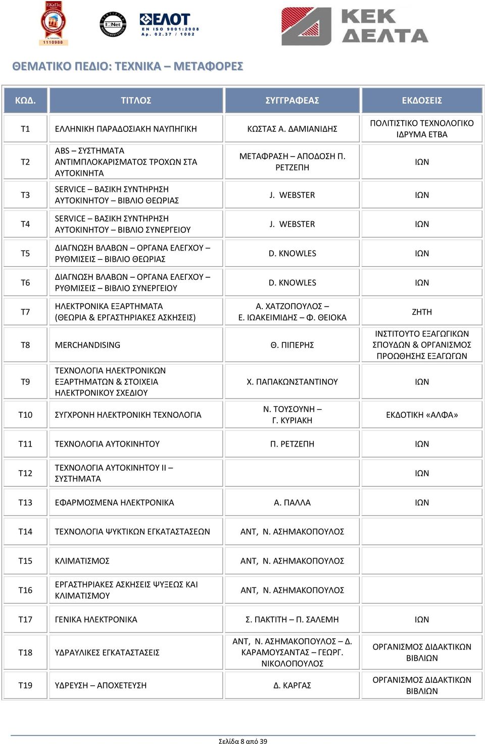 WEBSTER ΙΩΝ Τ4 Τ5 Τ6 SERVICE ΒΑΣΙΚΗ ΣΥΝΤΗΡΗΣΗ ΑΥΤΟΚΙΝΗΤΟΥ ΒΙΒΛΙΟ ΣΥΝΕΡΓΕΙΟΥ ΔΙΑΓΝΩΣΗ ΒΛΑΒΩΝ ΟΡΓΑΝΑ ΕΛΕΓΧΟΥ ΡΥΘΜΙΣΕΙΣ ΒΙΒΛΙΟ ΘΕΩΡΙΑΣ ΔΙΑΓΝΩΣΗ ΒΛΑΒΩΝ ΟΡΓΑΝΑ ΕΛΕΓΧΟΥ ΡΥΘΜΙΣΕΙΣ ΒΙΒΛΙΟ ΣΥΝΕΡΓΕΙΟΥ J.