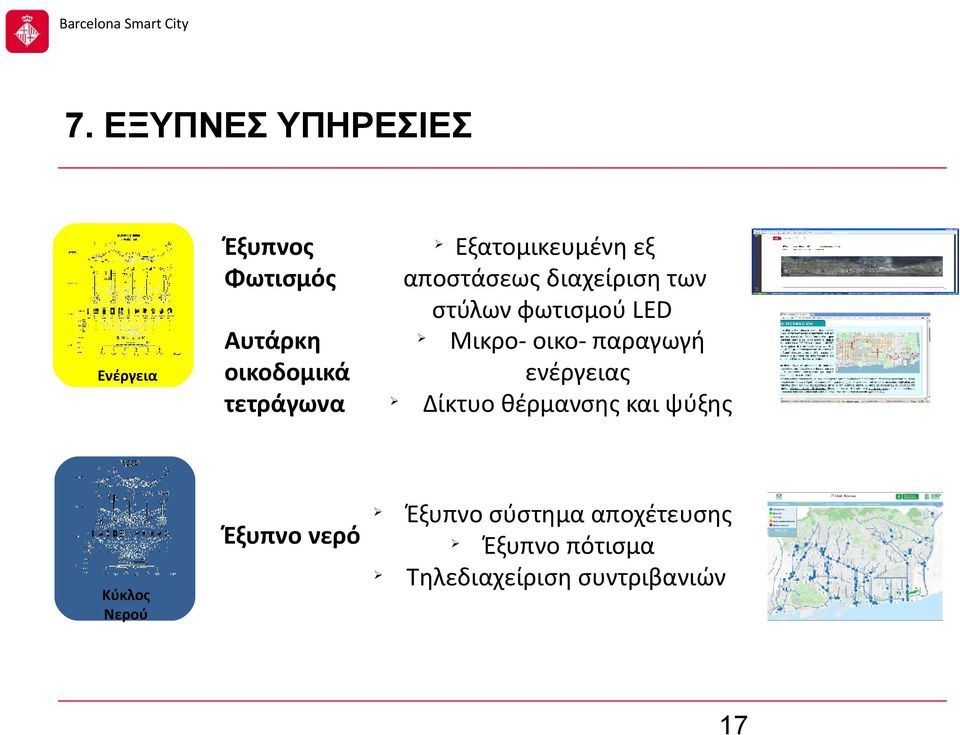 ενέργειας Δίκτυο θέρμανσης και ψύξης Αυτάρκη οικοδομικά τετράγωνα Έξυπνο