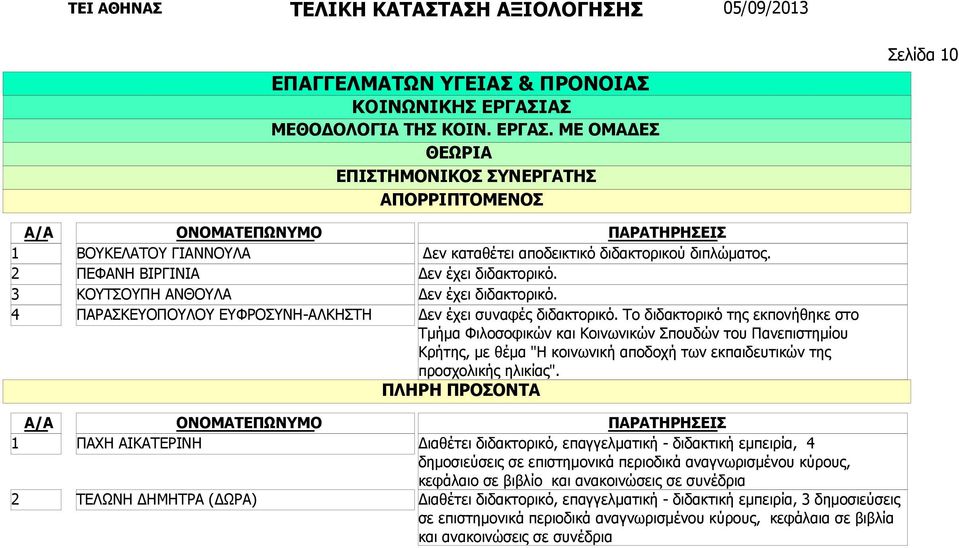 Δεν έχει συναφές διδακτορικό.