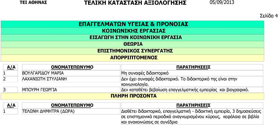 Δεν καταθέτει βεβαίωση επαγγελματικής εμπειρίας και βιογραφικό.