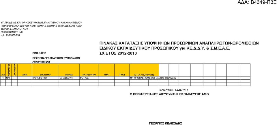 ΑΙΤΙΑ ΡΡΙΨΗΣ 1 ΝΑΙ ΚΑΡΑΦΩΤΙΟΥ ΠΑΡΑΣΚΕΥΗ ΦΩΤΙΟΣ ΜΗ