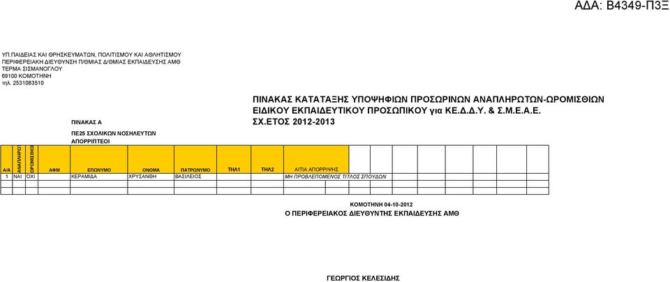 ΡΡΙΨΗΣ 1 ΝΑΙ ΌΧΙ ΚΕΡΑΜΙΔΑ ΧΡΥΣΑΝΘΗ ΒΑΣΙΛΕΙΟΣ ΜΗ